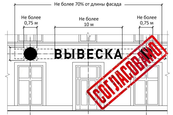 Согласование вывески на фасадах зданий в Москве